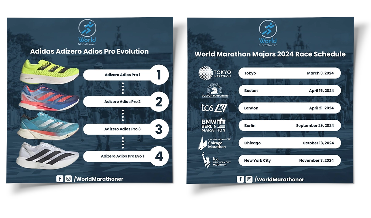 grafiki social media - zestaw grafik biegowych - World Marathoner