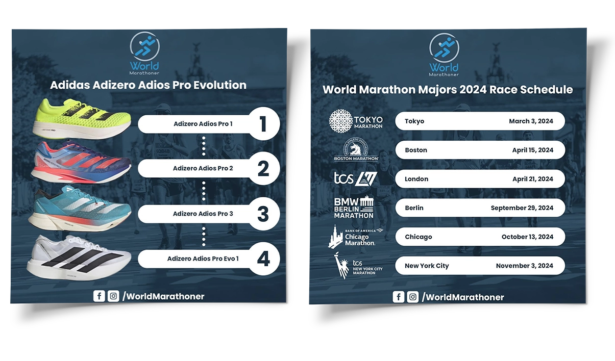 World Marathoner – Logo, Graphics on Social Media